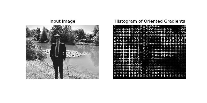 بهینه‌سازی HOG-SVM برای پیاده‌سازی سخت‌افزاری